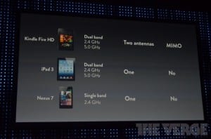 The Kindle Fire HD Wi-Fi capabilities compared to the Nexus 7 and iPad 3