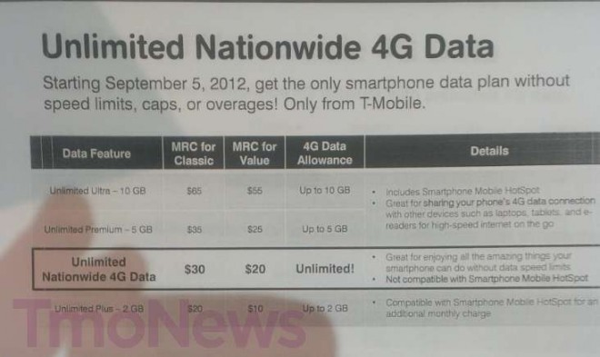 T-mobile promises to offer unlimited 4G data to its clients