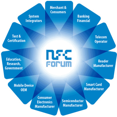 Possibilities of NFC